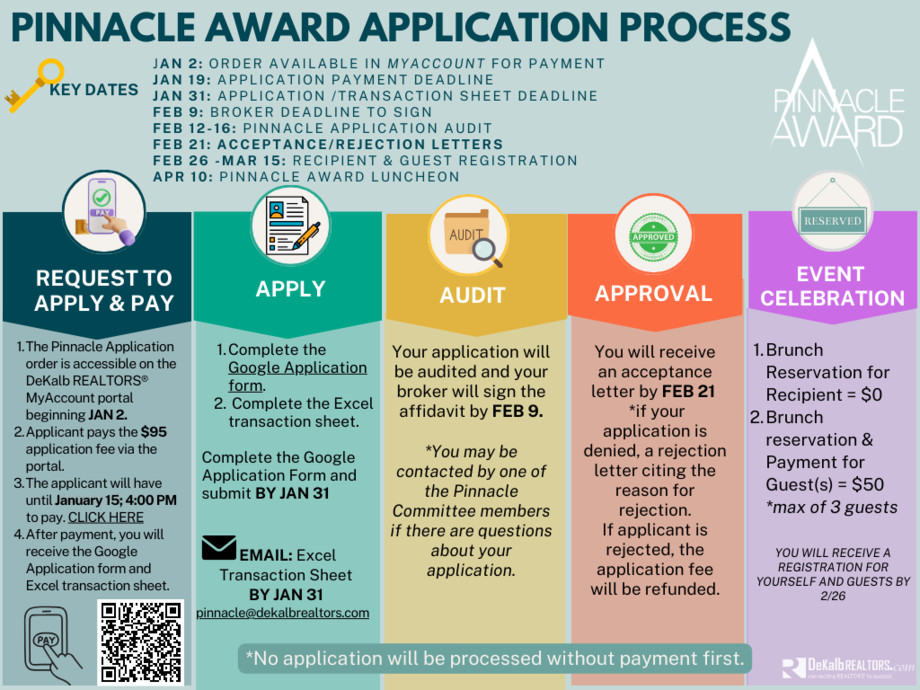 Pinnacle Award Application Process